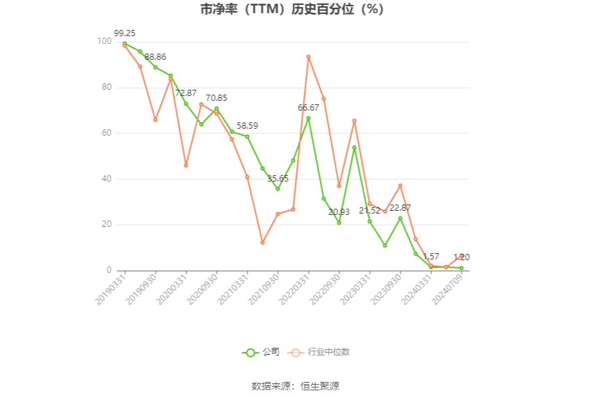 首开股份：预计2024年上半年亏损19亿元-24亿元-第4张图片
