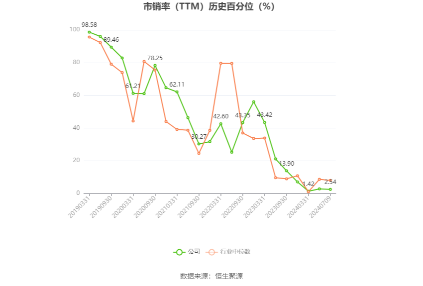 首开股份：预计2024年上半年亏损19亿元-24亿元-第5张图片