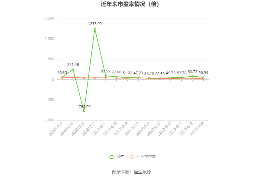恒为科技：预计2024年上半年净利同比增长303.61%-333.29%-第2张图片