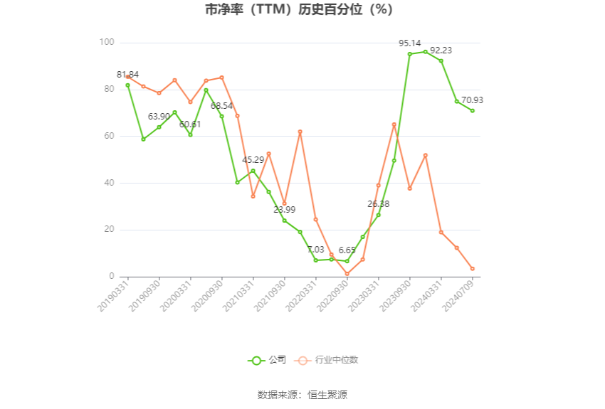 恒为科技：预计2024年上半年净利同比增长303.61%-333.29%-第4张图片