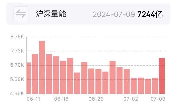 沪指狂拉2%！A股今天这把“翻盘局”，谁是MVP？-第2张图片