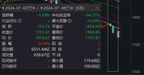 沪指狂拉2%！A股今天这把“翻盘局”，谁是MVP？-第5张图片