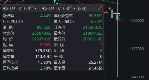 沪指狂拉2%！A股今天这把“翻盘局”，谁是MVP？-第6张图片
