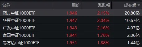 沪指狂拉2%！A股今天这把“翻盘局”，谁是MVP？-第7张图片