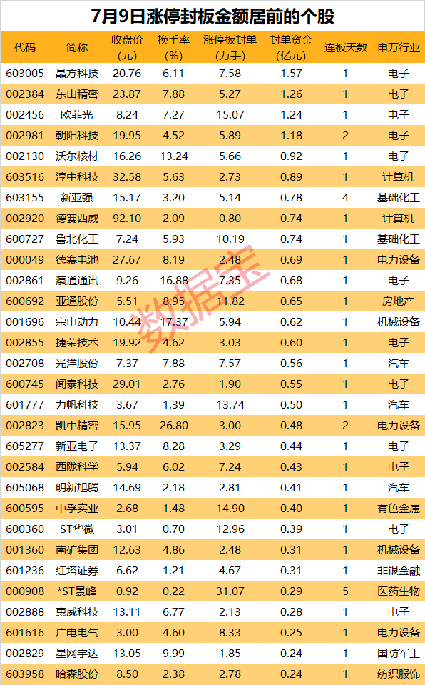 美股市值“一哥”创历史新高，A股产业链一齐“嗨涨”-第1张图片