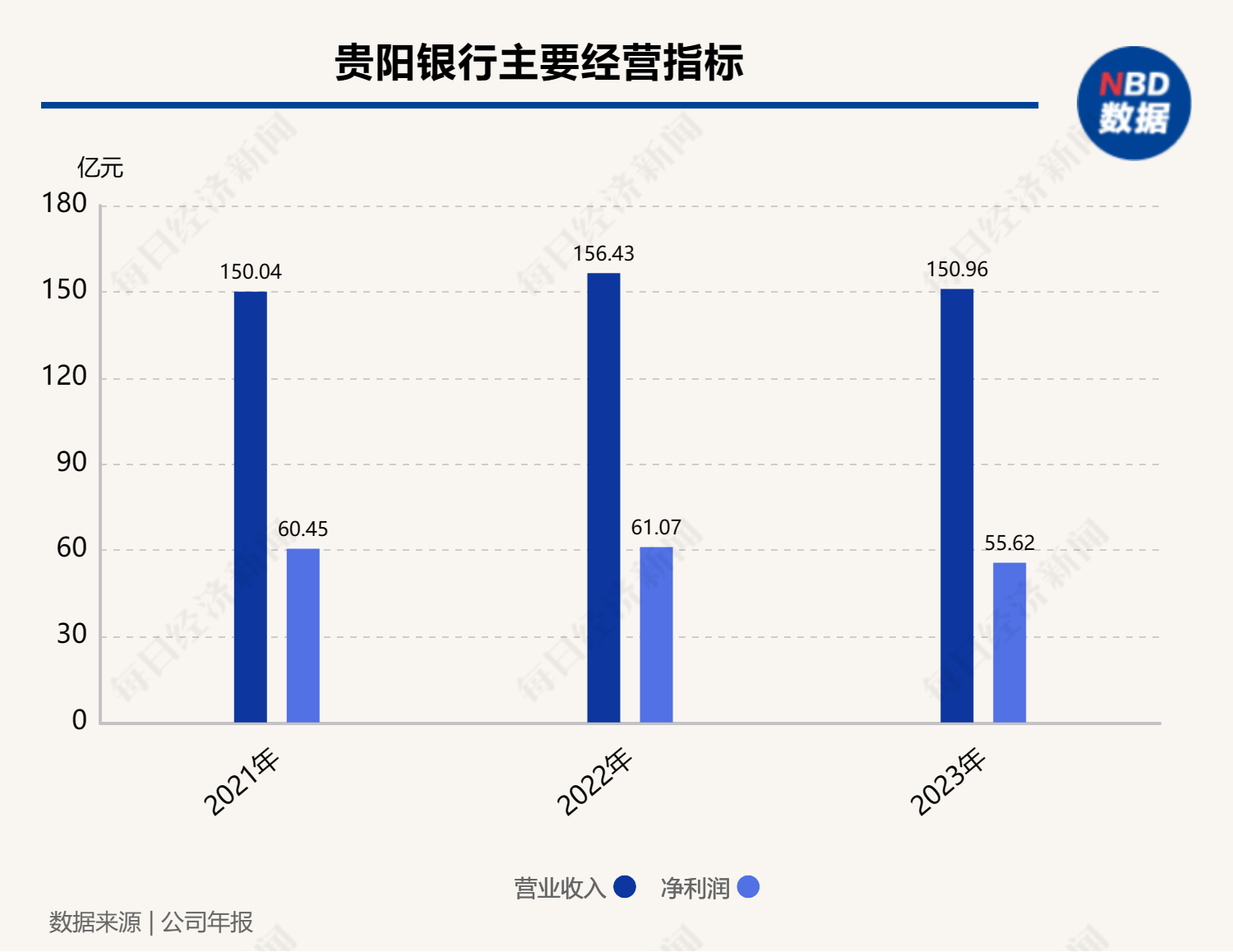 贵阳银行收上交所监管工作函-第2张图片