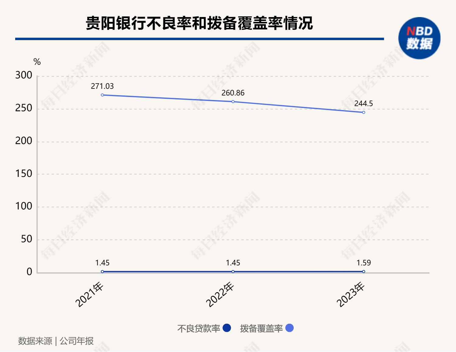 贵阳银行收上交所监管工作函-第3张图片