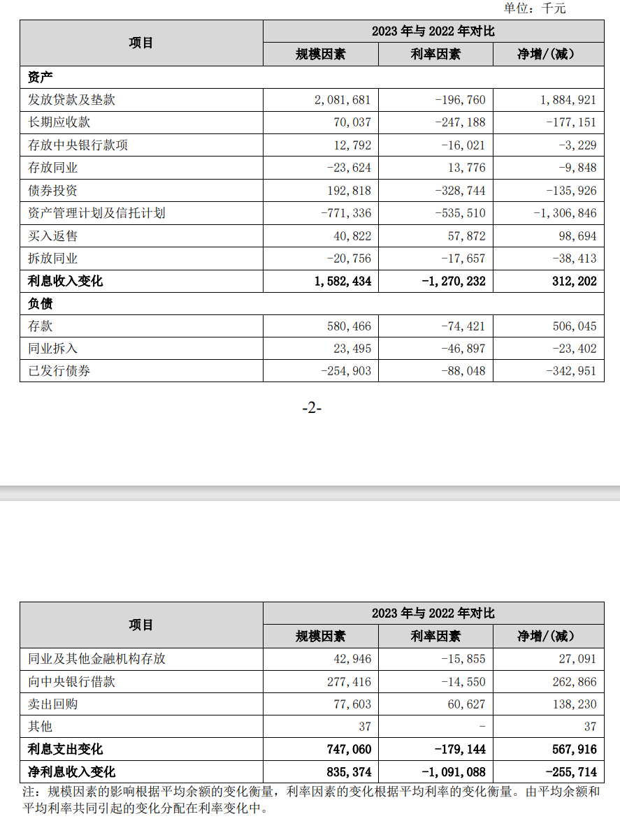 贵阳银行收上交所监管工作函-第4张图片