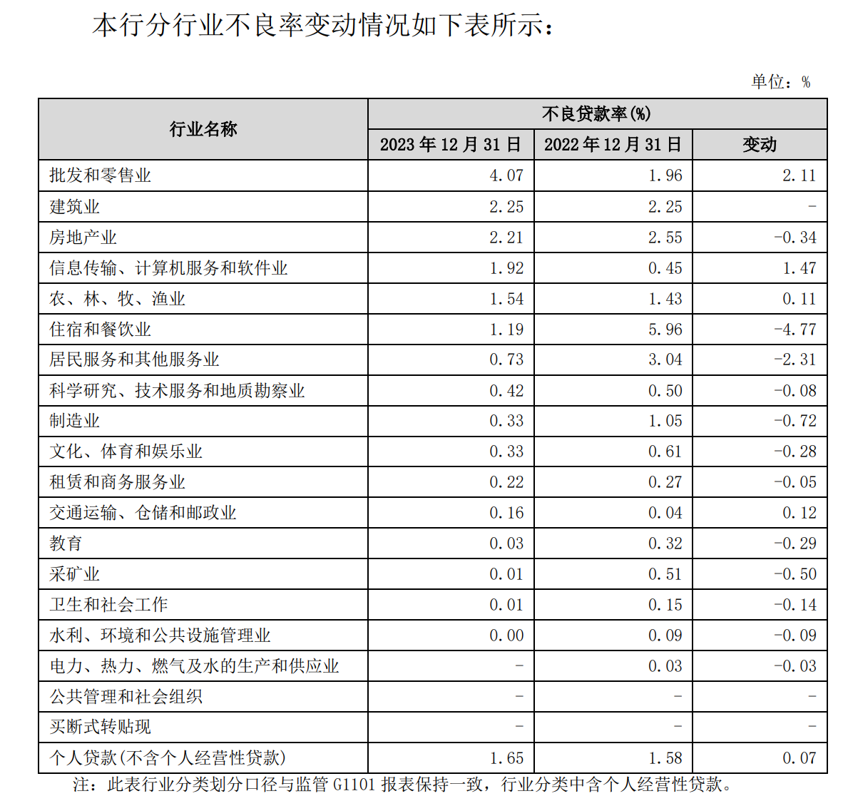 贵阳银行收上交所监管工作函-第5张图片