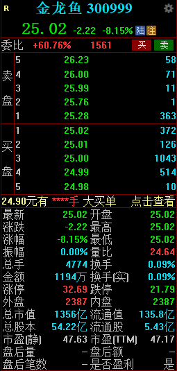 金龙鱼跌超8% 回应油罐车轨迹称武汉工厂该车装运时为新车状态-第2张图片