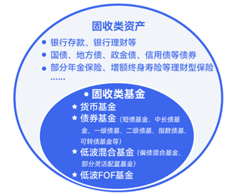 长城基金：了解一下家庭资产配置的“压舱石”-第1张图片