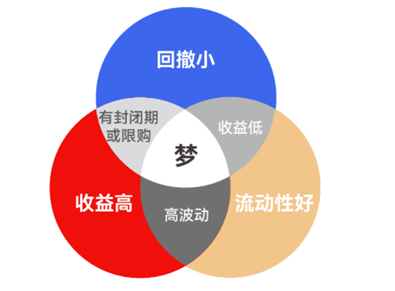 长城基金：了解一下家庭资产配置的“压舱石”-第2张图片