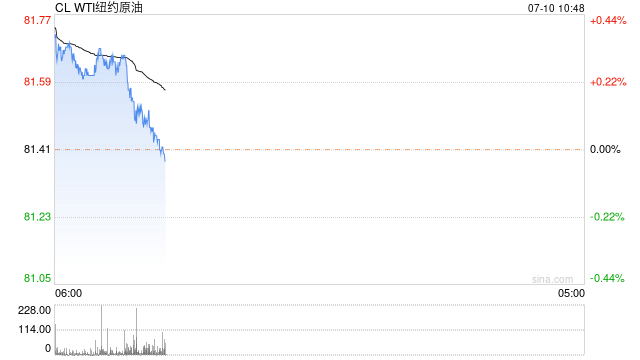 光大期货：7月10日能源化工日报-第2张图片