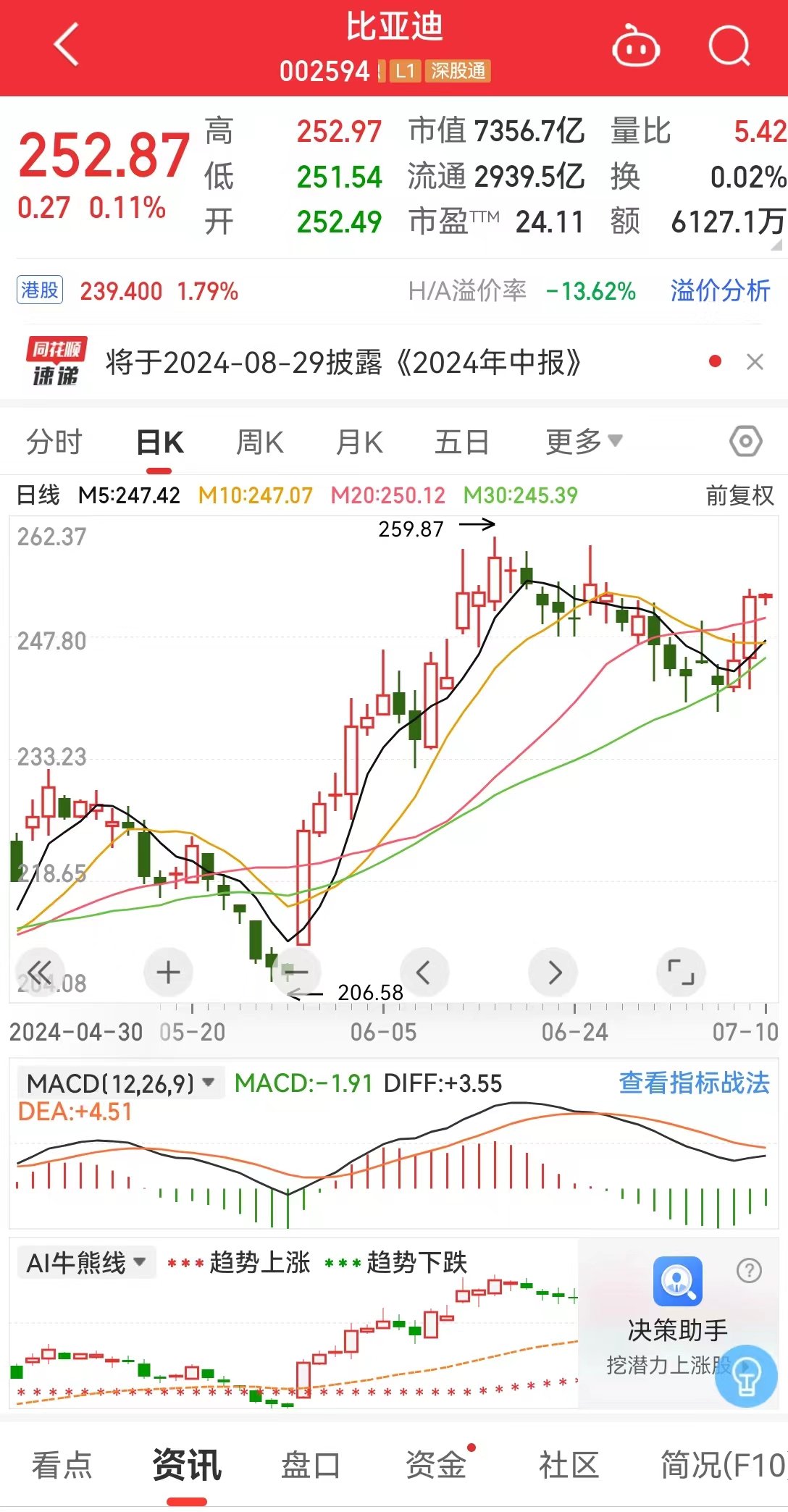 比亚迪，超72亿元大动作！-第3张图片