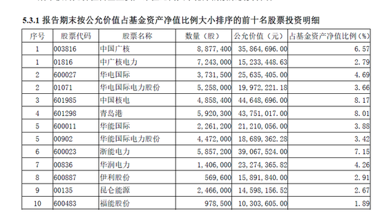 主动权益基金“半年考”：宏利、永赢基金收益率居前 金元顺安、同泰基金业绩落后-第3张图片