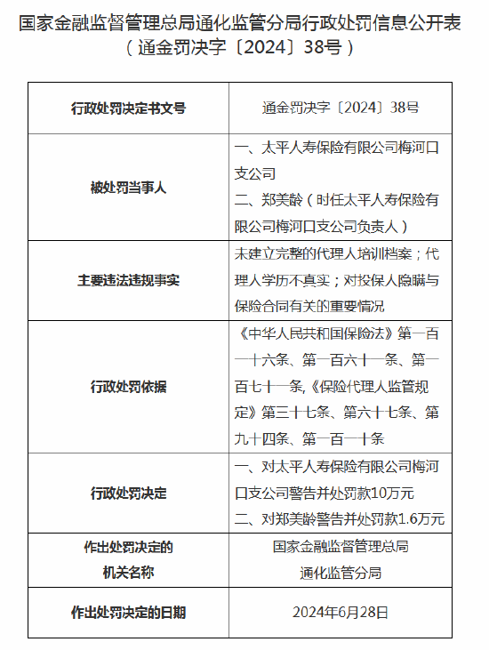 太平人寿梅河口支公司被罚10万：因未建立完整的代理人培训档案等-第1张图片