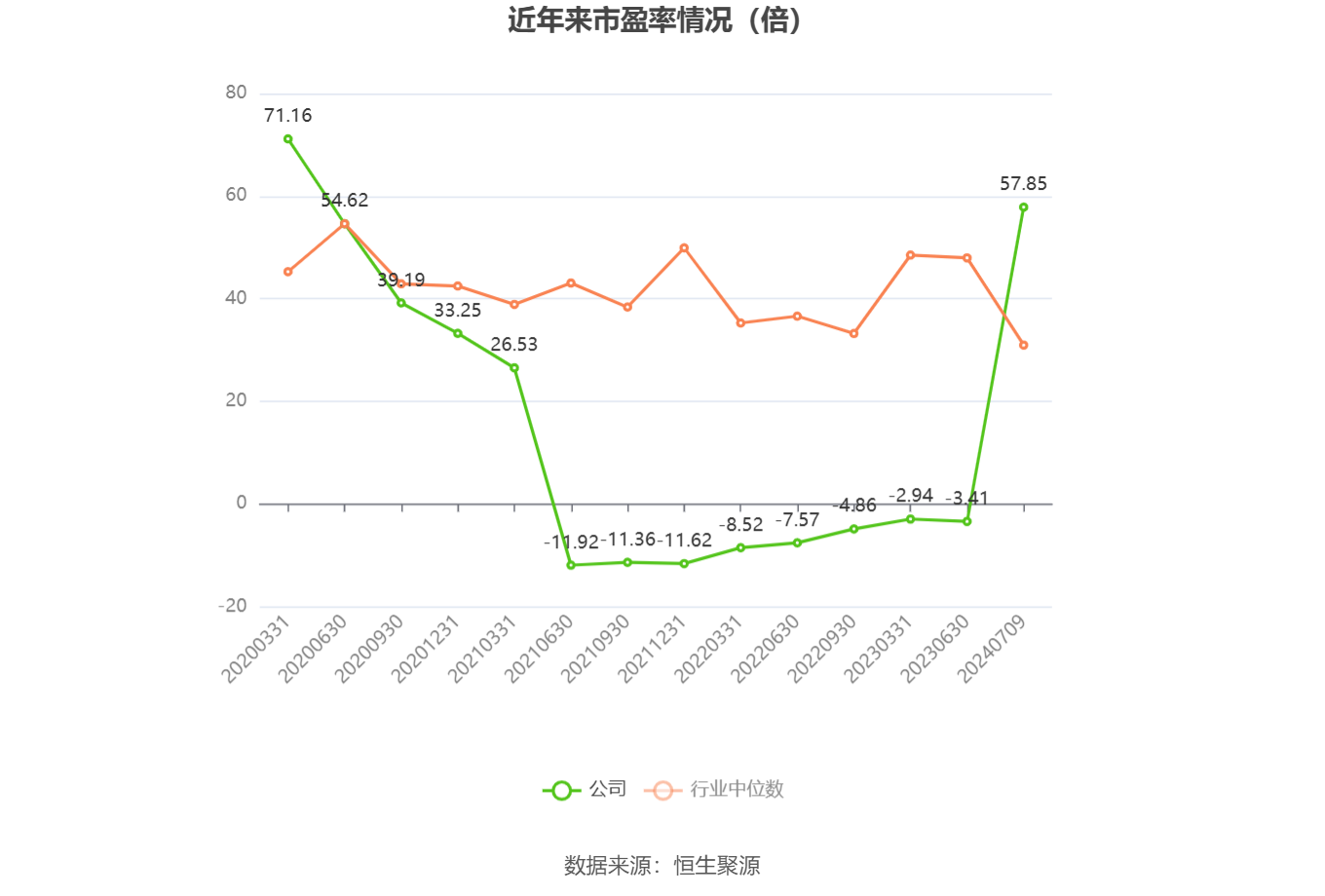 欧菲光：预计2024年上半年盈利3600万元-4500万元 同比扭亏-第3张图片