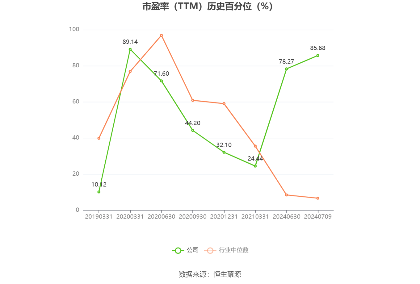 欧菲光：预计2024年上半年盈利3600万元-4500万元 同比扭亏-第4张图片