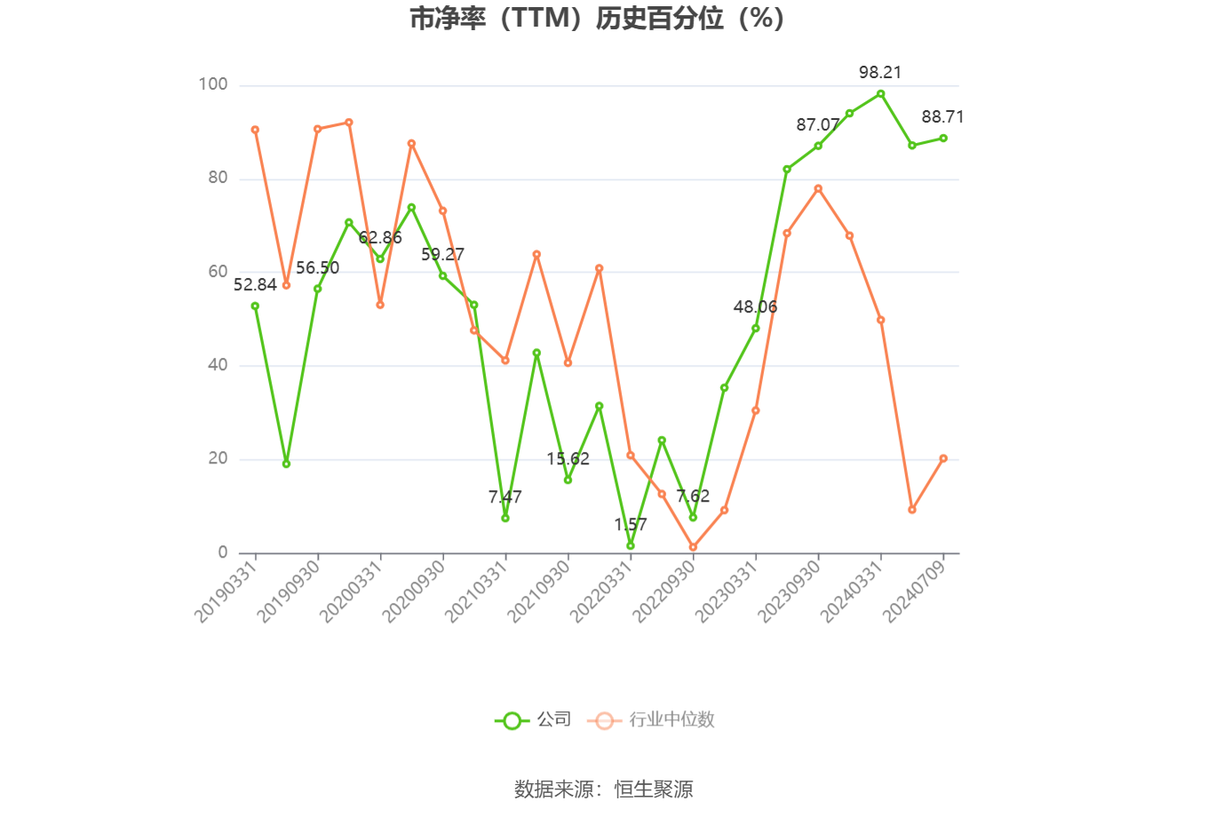 欧菲光：预计2024年上半年盈利3600万元-4500万元 同比扭亏-第5张图片