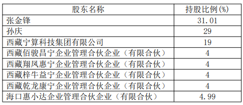 惠升基金新任石伟为副总经理 曾任职于人寿保险、国寿安保基金等公司-第2张图片