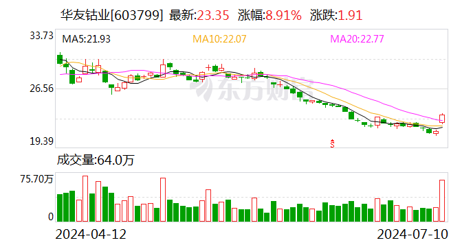 东吴证券给予华友钴业买入评级，2024H1业绩预告点评：Q2业绩超预期，镍价上涨盈利好于预期，目标价格为31.2元-第1张图片