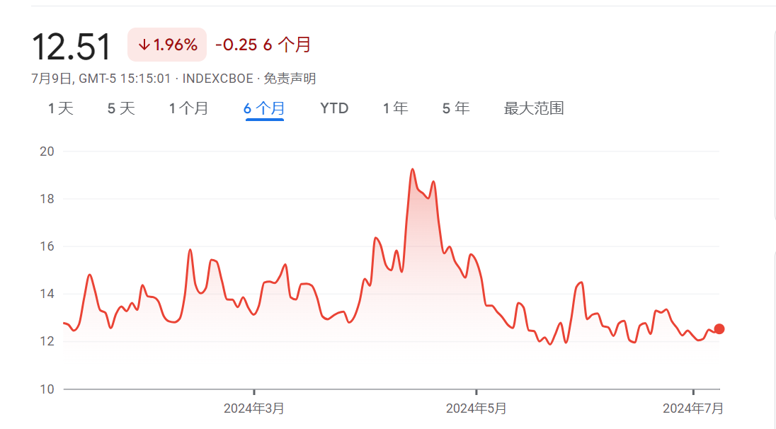 系好安全带！摩根大通警告：美股动荡即将在明晚到来-第1张图片
