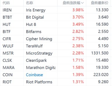 比特币日内突破59000美元/枚 数字货币概念股盘前普涨-第1张图片