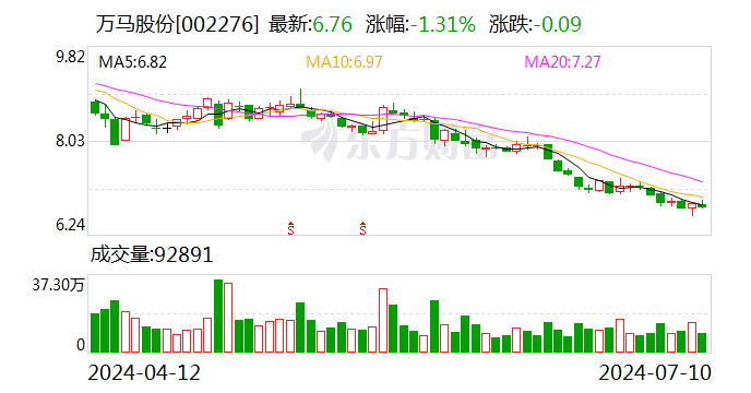 万马股份：公司电线电缆产品符合现有认证标准-第1张图片