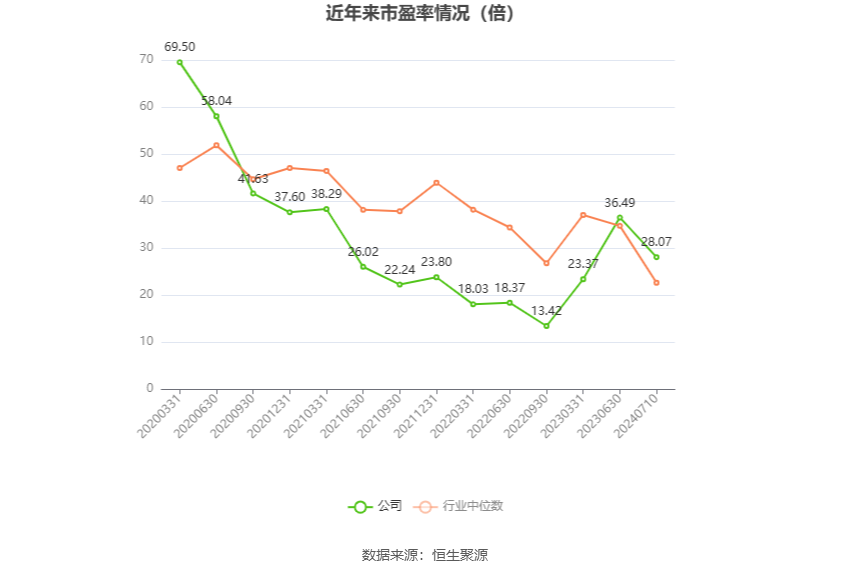 浪潮信息：预计2024年上半年净利同比增长75.56%-107.48%-第3张图片