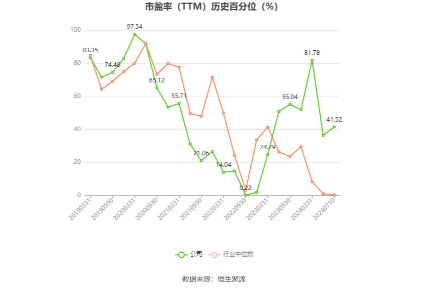 浪潮信息：预计2024年上半年净利同比增长75.56%-107.48%-第4张图片