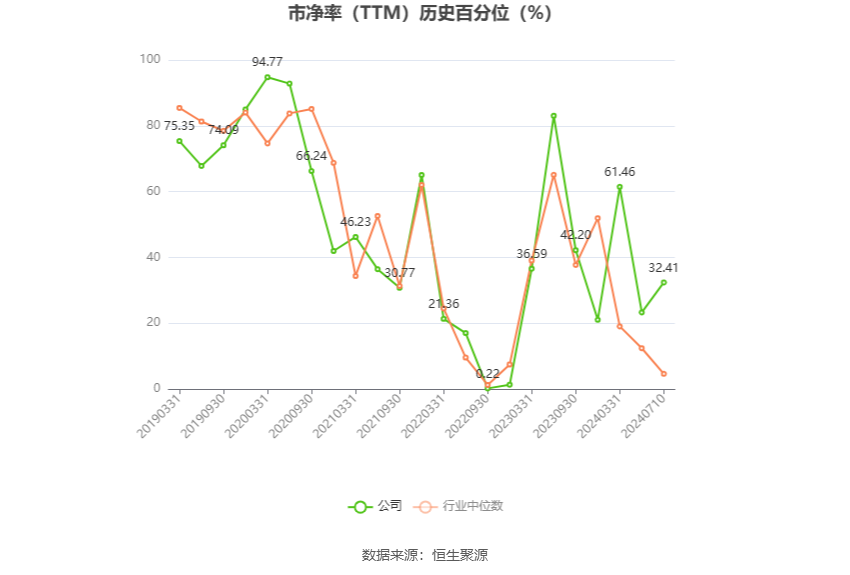 浪潮信息：预计2024年上半年净利同比增长75.56%-107.48%-第5张图片
