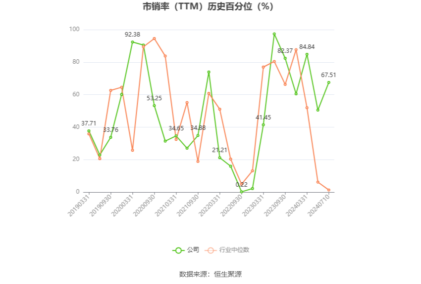 浪潮信息：预计2024年上半年净利同比增长75.56%-107.48%-第6张图片