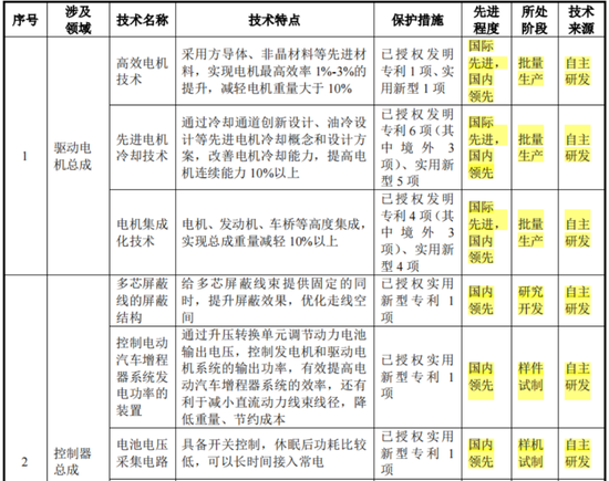 六年亏光20亿，排名跌出TOP10，市值暴跌八成！台风级风口也吹不动的精进电动，迷失在火爆的新能源车时代-第6张图片