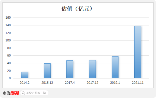 六年亏光20亿，排名跌出TOP10，市值暴跌八成！台风级风口也吹不动的精进电动，迷失在火爆的新能源车时代-第7张图片
