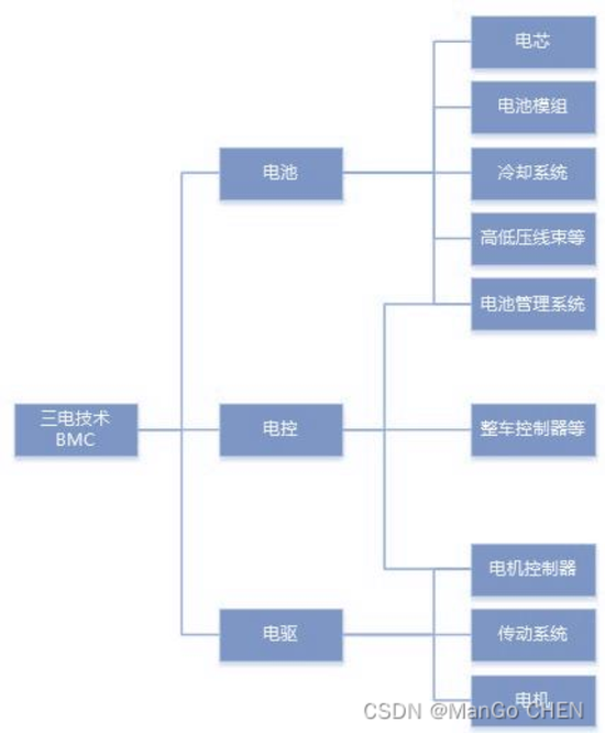 六年亏光20亿，排名跌出TOP10，市值暴跌八成！台风级风口也吹不动的精进电动，迷失在火爆的新能源车时代-第12张图片