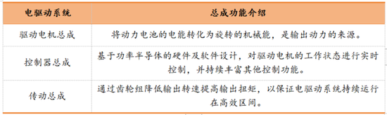 六年亏光20亿，排名跌出TOP10，市值暴跌八成！台风级风口也吹不动的精进电动，迷失在火爆的新能源车时代-第13张图片