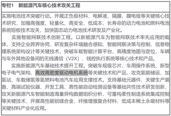 六年亏光20亿，排名跌出TOP10，市值暴跌八成！台风级风口也吹不动的精进电动，迷失在火爆的新能源车时代-第15张图片