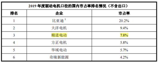 六年亏光20亿，排名跌出TOP10，市值暴跌八成！台风级风口也吹不动的精进电动，迷失在火爆的新能源车时代-第17张图片