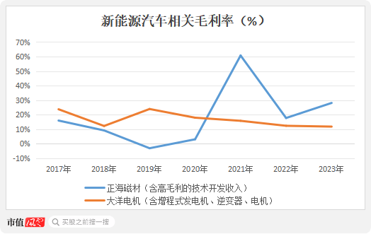 六年亏光20亿，排名跌出TOP10，市值暴跌八成！台风级风口也吹不动的精进电动，迷失在火爆的新能源车时代-第25张图片