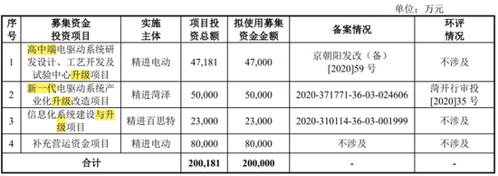 六年亏光20亿，排名跌出TOP10，市值暴跌八成！台风级风口也吹不动的精进电动，迷失在火爆的新能源车时代-第27张图片