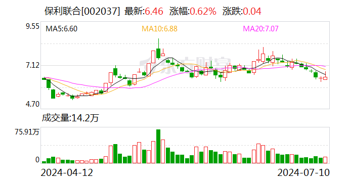 保利联合：预计2024年上半年净利润亏损4600万元~5600万元-第1张图片