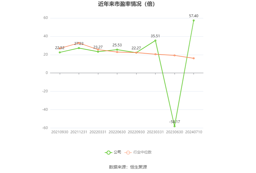 双枪科技：预计2024年上半年盈利1300万元-1600万元 同比扭亏-第3张图片