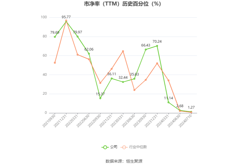 双枪科技：预计2024年上半年盈利1300万元-1600万元 同比扭亏-第5张图片