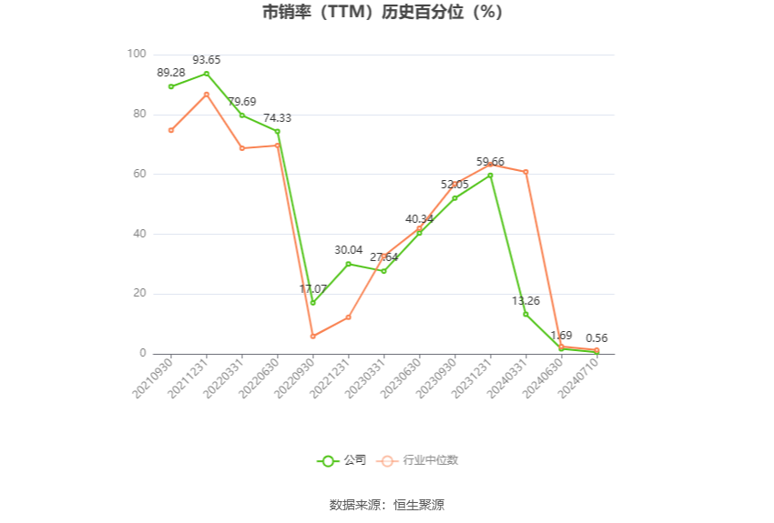 双枪科技：预计2024年上半年盈利1300万元-1600万元 同比扭亏-第6张图片