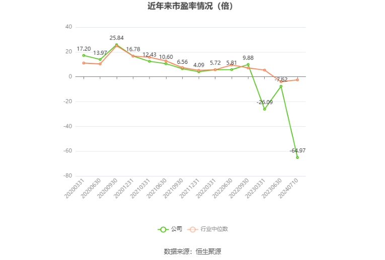 马钢股份：预计2024年上半年亏损11.48亿元-第4张图片