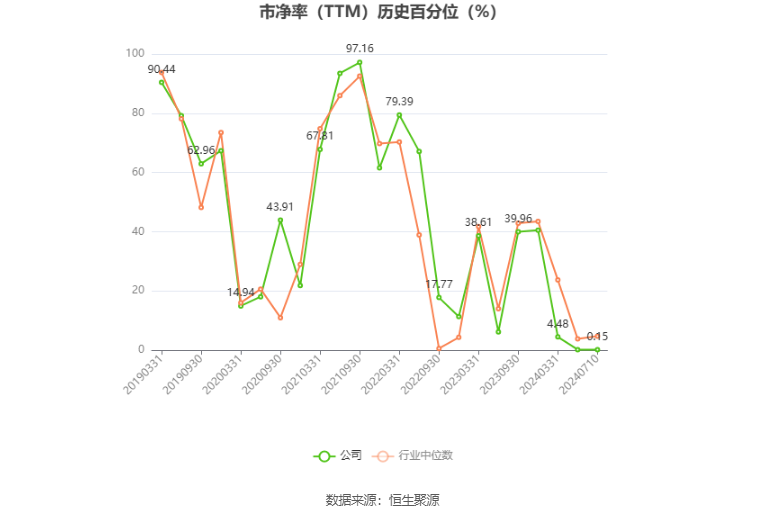 马钢股份：预计2024年上半年亏损11.48亿元-第6张图片