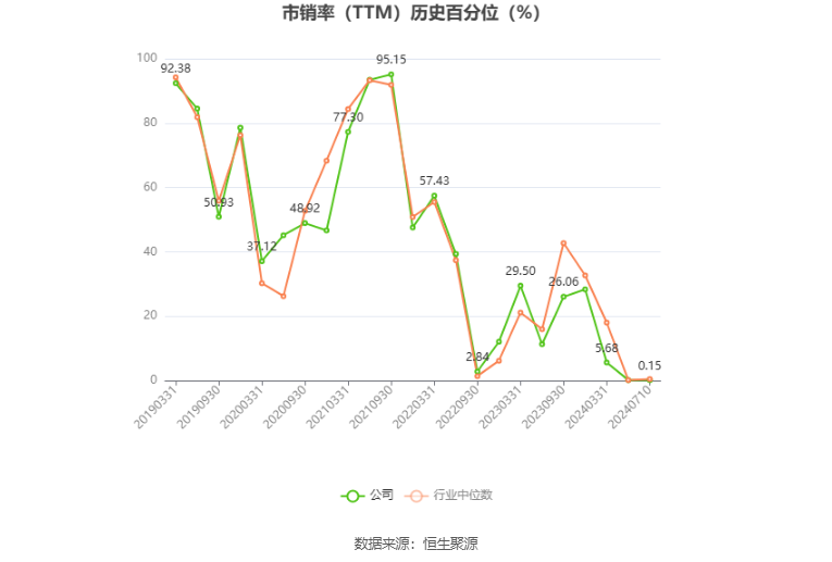 马钢股份：预计2024年上半年亏损11.48亿元-第7张图片
