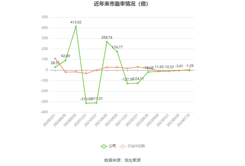*ST深天：预计2024年上半年亏损8000万元-1亿元-第3张图片