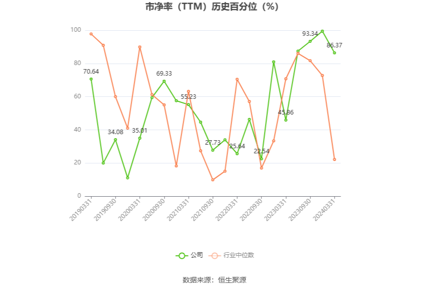 *ST深天：预计2024年上半年亏损8000万元-1亿元-第5张图片