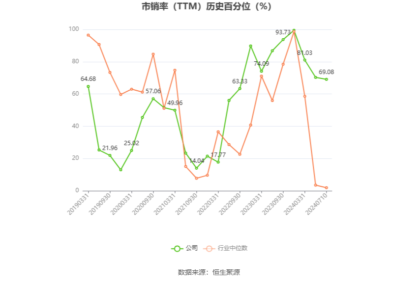 *ST深天：预计2024年上半年亏损8000万元-1亿元-第6张图片